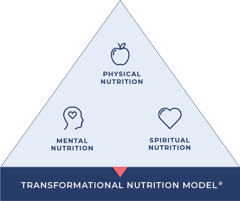 Transformational Nutrition Model