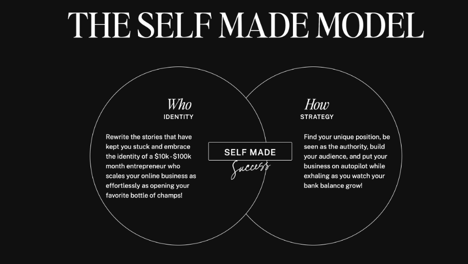 The SELF Made Model will help you learn how to create an "I help" statement to unlock your audience's deepest desires.