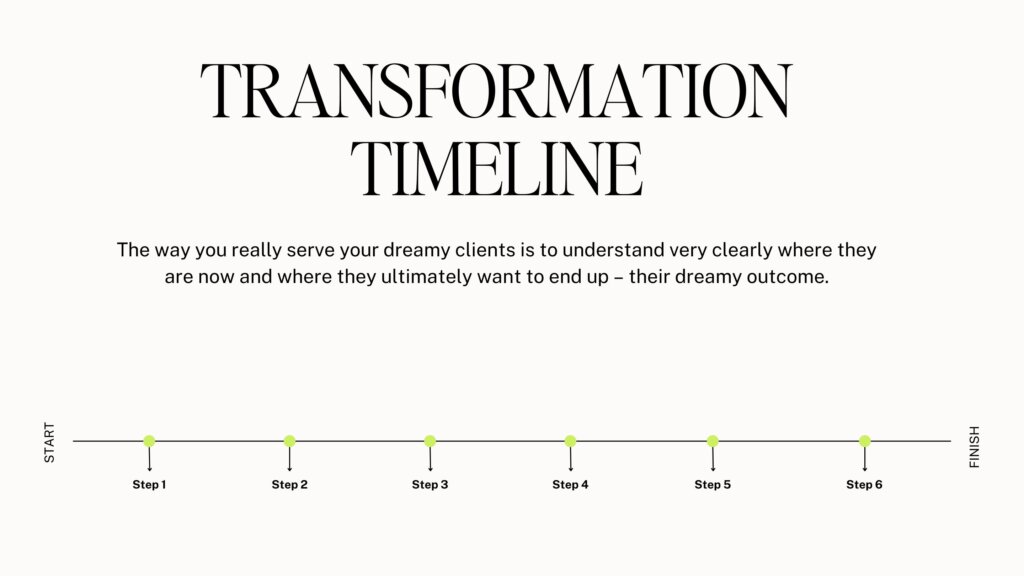 The Transformation Timeline shows you how to know EXACTLY what your dreamy clients want.
